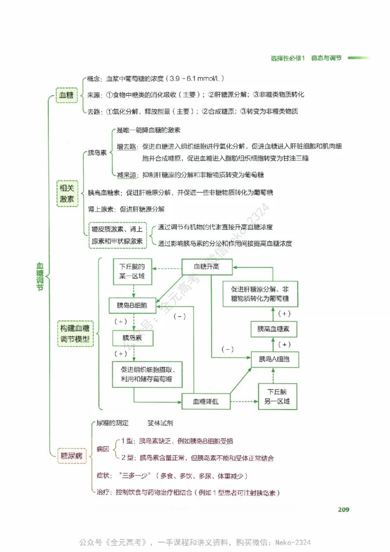 （备份）2024版《汉水丑生&middot;高中生物基础知识》2.0版_@_2024-2025高三（6-6月题库）_2024年09月试卷_汉水