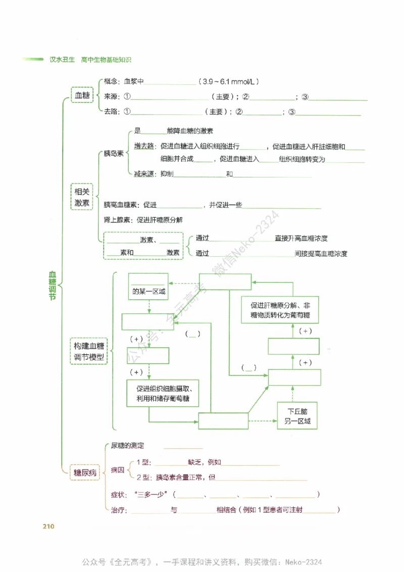 （备份）2024版《汉水丑生&middot;高中生物基础知识》2.0版_@_2024-2025高三（6-6月题库）_2024年09月试卷_汉水