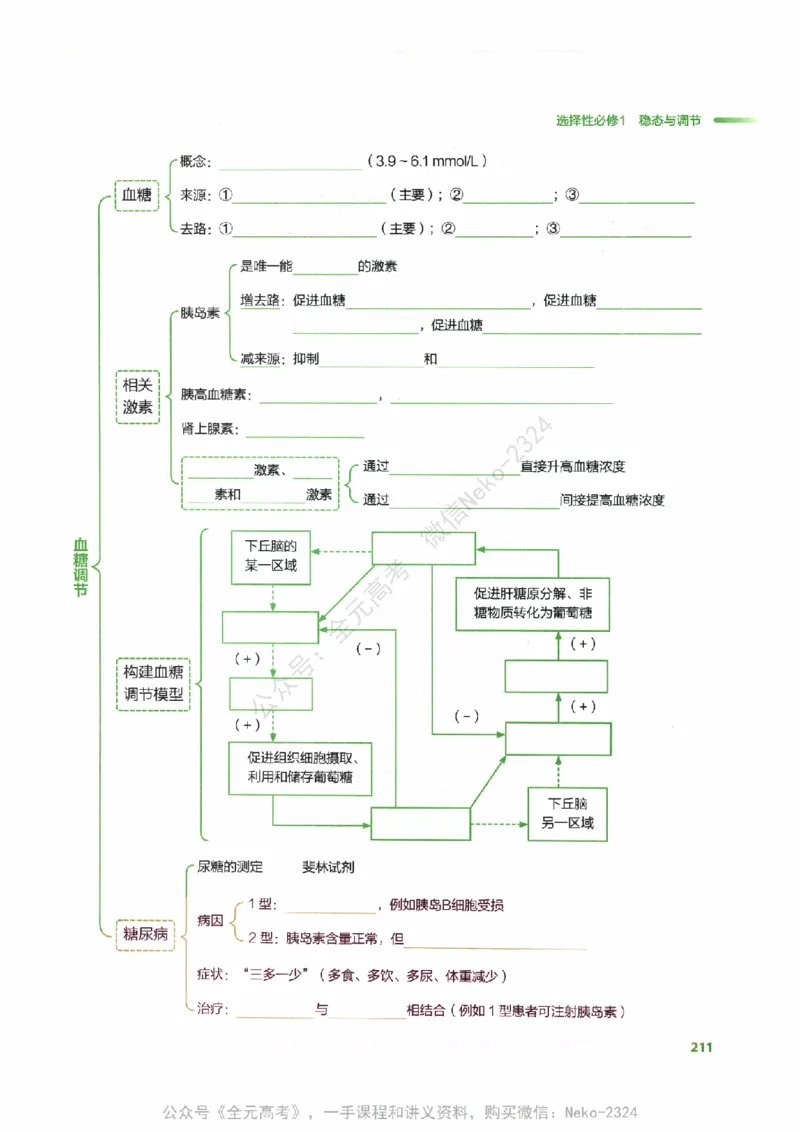（备份）2024版《汉水丑生&middot;高中生物基础知识》2.0版_@_2024-2025高三（6-6月题库）_2024年09月试卷_汉水