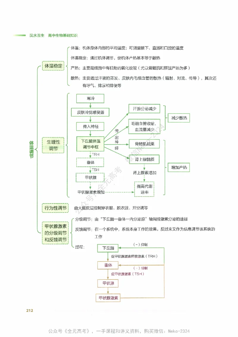 （备份）2024版《汉水丑生&middot;高中生物基础知识》2.0版_@_2024-2025高三（6-6月题库）_2024年09月试卷_汉水