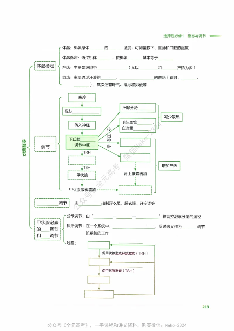 （备份）2024版《汉水丑生&middot;高中生物基础知识》2.0版_@_2024-2025高三（6-6月题库）_2024年09月试卷_汉水