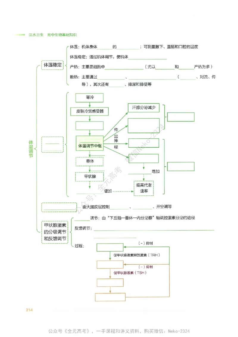 （备份）2024版《汉水丑生&middot;高中生物基础知识》2.0版_@_2024-2025高三（6-6月题库）_2024年09月试卷_汉水