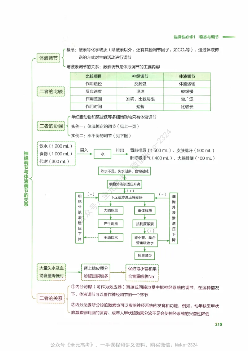（备份）2024版《汉水丑生&middot;高中生物基础知识》2.0版_@_2024-2025高三（6-6月题库）_2024年09月试卷_汉水