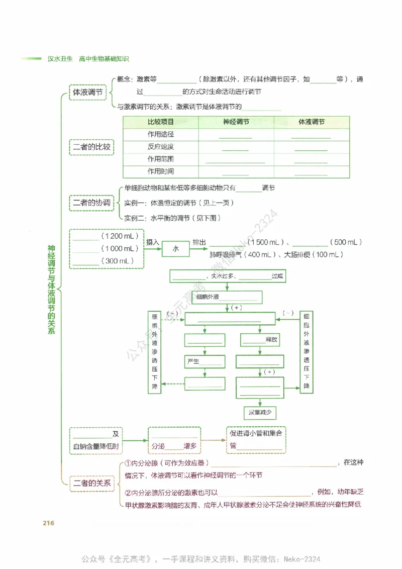 （备份）2024版《汉水丑生&middot;高中生物基础知识》2.0版_@_2024-2025高三（6-6月题库）_2024年09月试卷_汉水