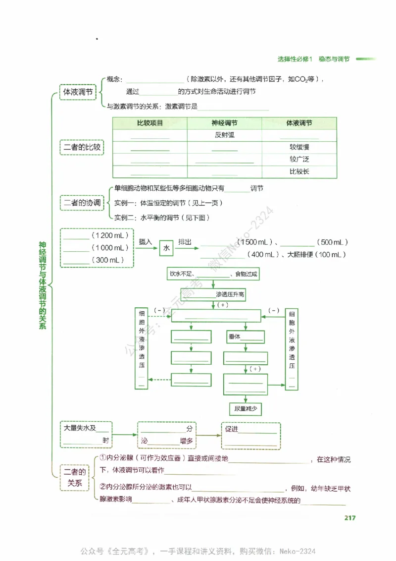 （备份）2024版《汉水丑生&middot;高中生物基础知识》2.0版_@_2024-2025高三（6-6月题库）_2024年09月试卷_汉水