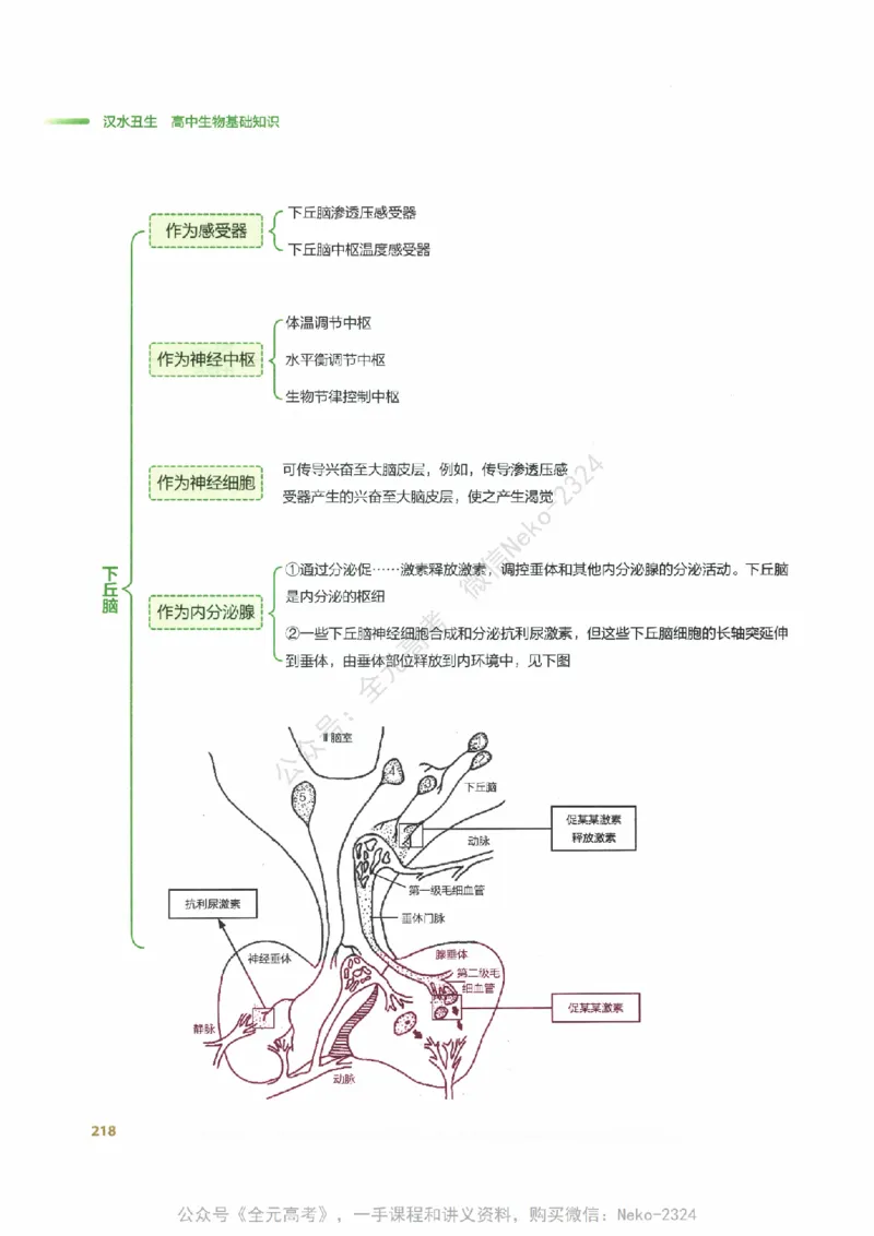 （备份）2024版《汉水丑生&middot;高中生物基础知识》2.0版_@_2024-2025高三（6-6月题库）_2024年09月试卷_汉水