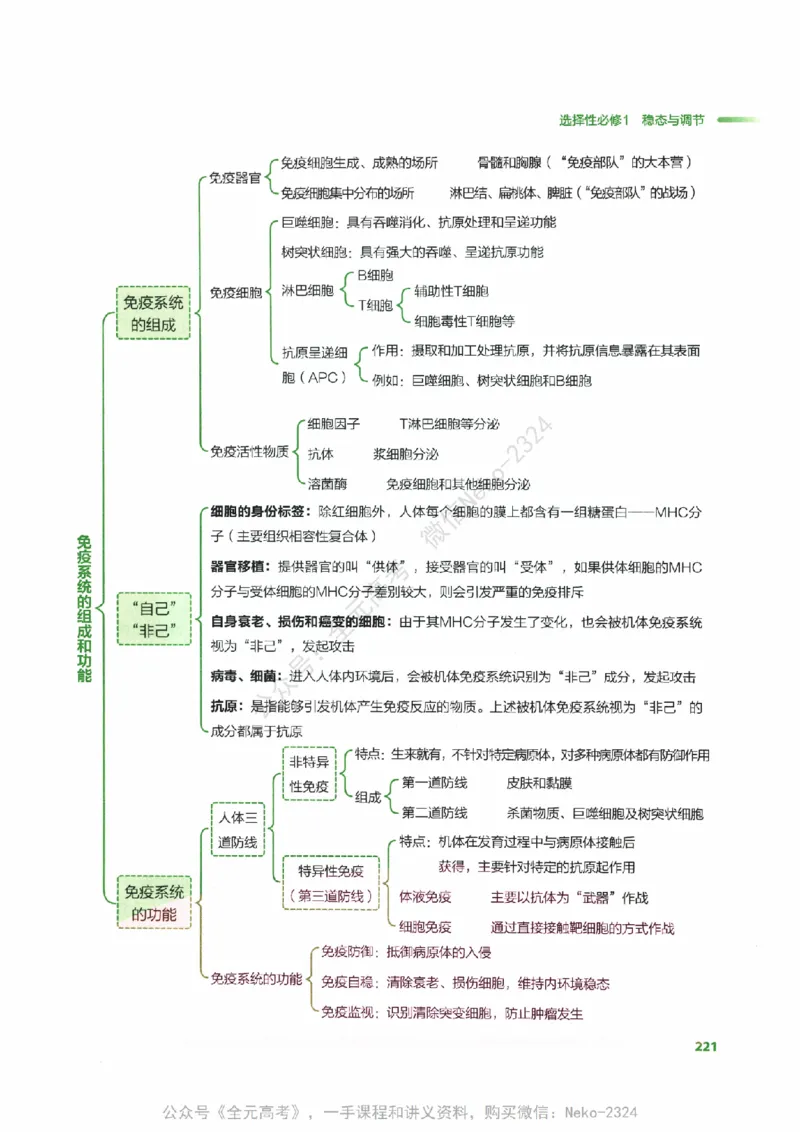 （备份）2024版《汉水丑生&middot;高中生物基础知识》2.0版_@_2024-2025高三（6-6月题库）_2024年09月试卷_汉水