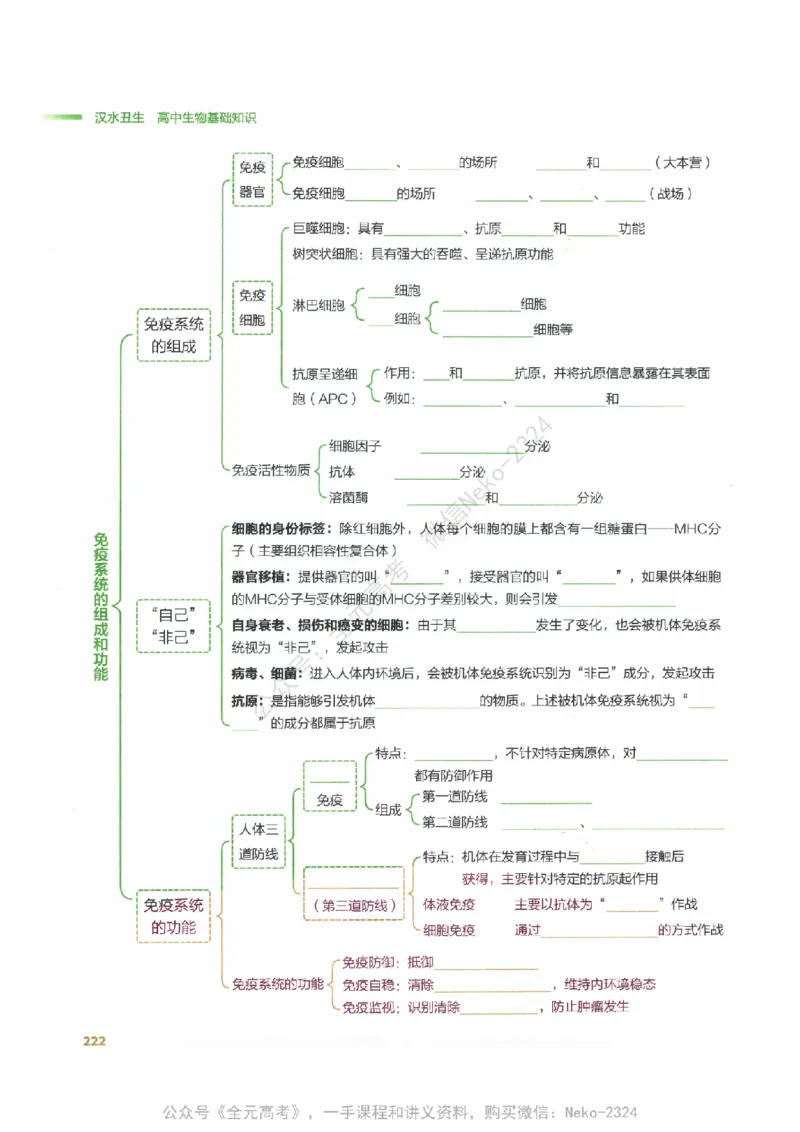 （备份）2024版《汉水丑生&middot;高中生物基础知识》2.0版_@_2024-2025高三（6-6月题库）_2024年09月试卷_汉水