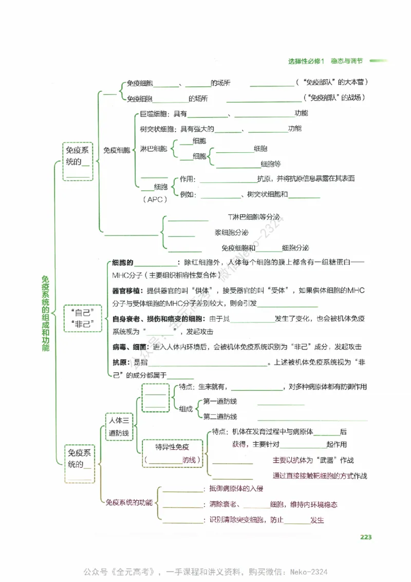 （备份）2024版《汉水丑生&middot;高中生物基础知识》2.0版_@_2024-2025高三（6-6月题库）_2024年09月试卷_汉水
