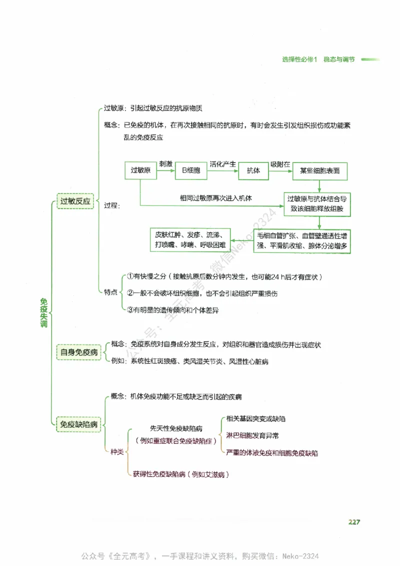 （备份）2024版《汉水丑生&middot;高中生物基础知识》2.0版_@_2024-2025高三（6-6月题库）_2024年09月试卷_汉水