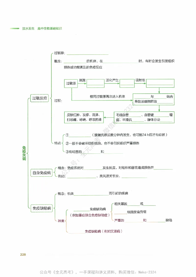 （备份）2024版《汉水丑生&middot;高中生物基础知识》2.0版_@_2024-2025高三（6-6月题库）_2024年09月试卷_汉水