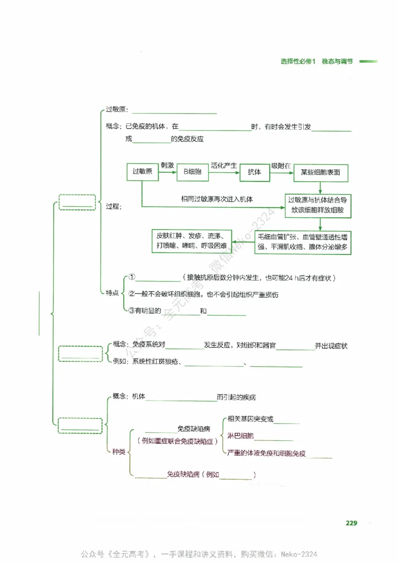 （备份）2024版《汉水丑生&middot;高中生物基础知识》2.0版_@_2024-2025高三（6-6月题库）_2024年09月试卷_汉水