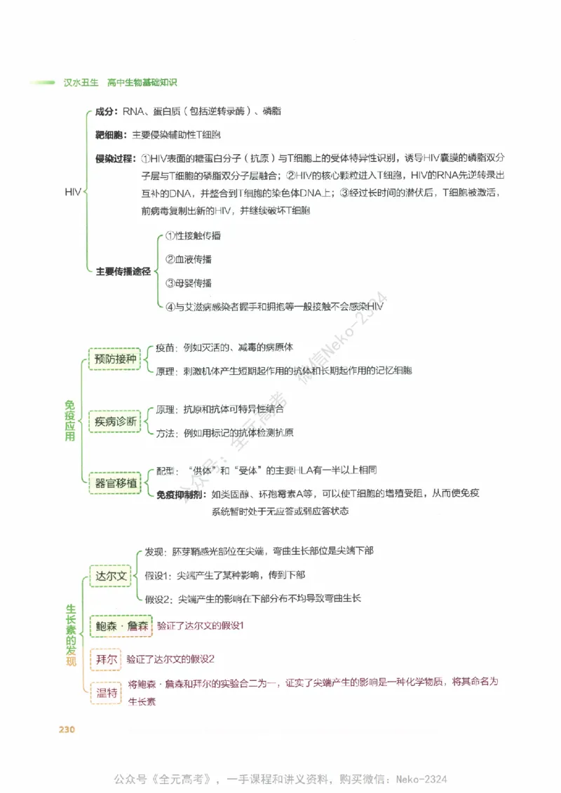 （备份）2024版《汉水丑生&middot;高中生物基础知识》2.0版_@_2024-2025高三（6-6月题库）_2024年09月试卷_汉水