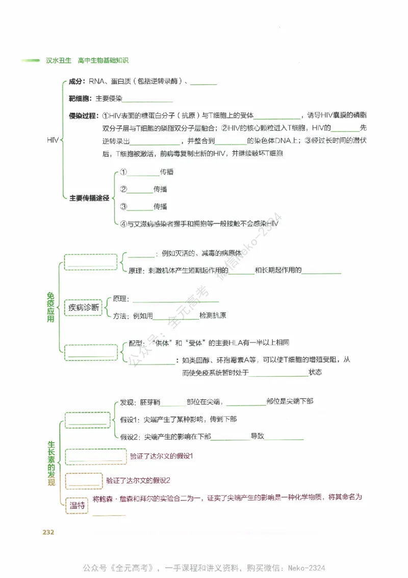 （备份）2024版《汉水丑生&middot;高中生物基础知识》2.0版_@_2024-2025高三（6-6月题库）_2024年09月试卷_汉水