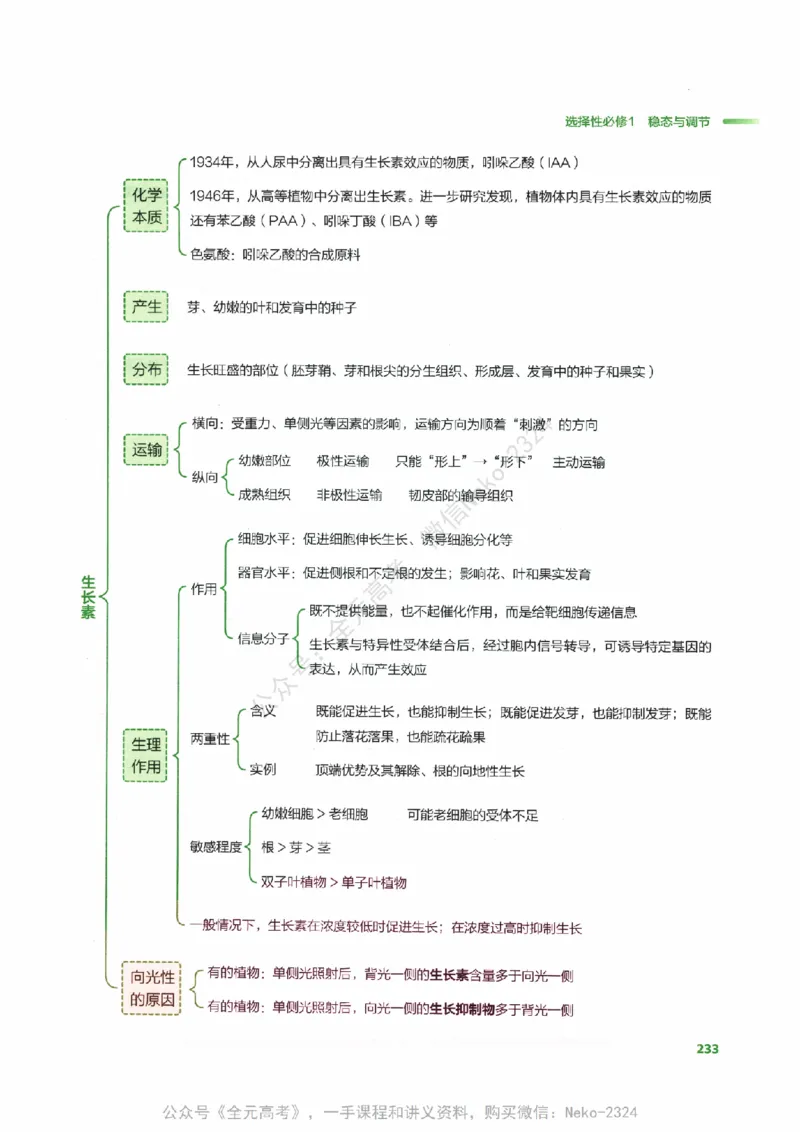 （备份）2024版《汉水丑生&middot;高中生物基础知识》2.0版_@_2024-2025高三（6-6月题库）_2024年09月试卷_汉水