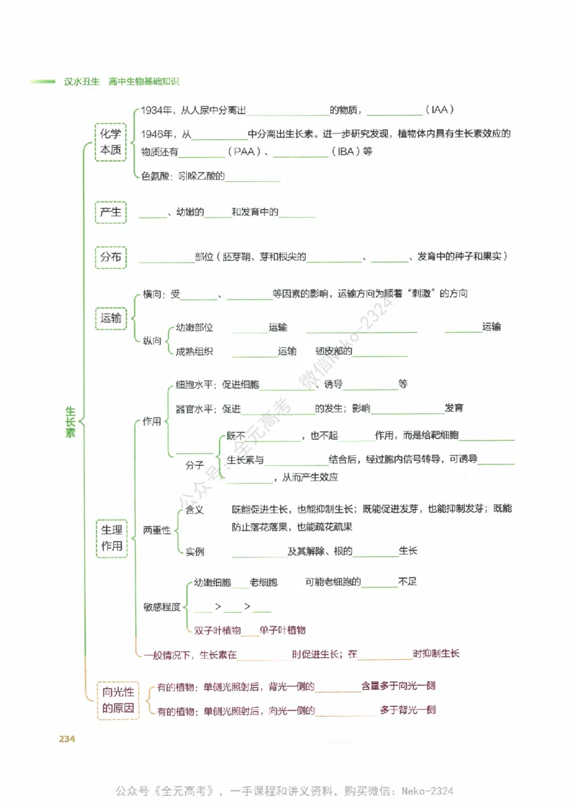 （备份）2024版《汉水丑生&middot;高中生物基础知识》2.0版_@_2024-2025高三（6-6月题库）_2024年09月试卷_汉水