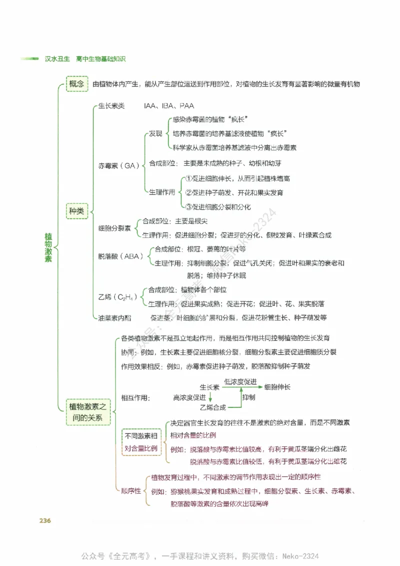 （备份）2024版《汉水丑生&middot;高中生物基础知识》2.0版_@_2024-2025高三（6-6月题库）_2024年09月试卷_汉水