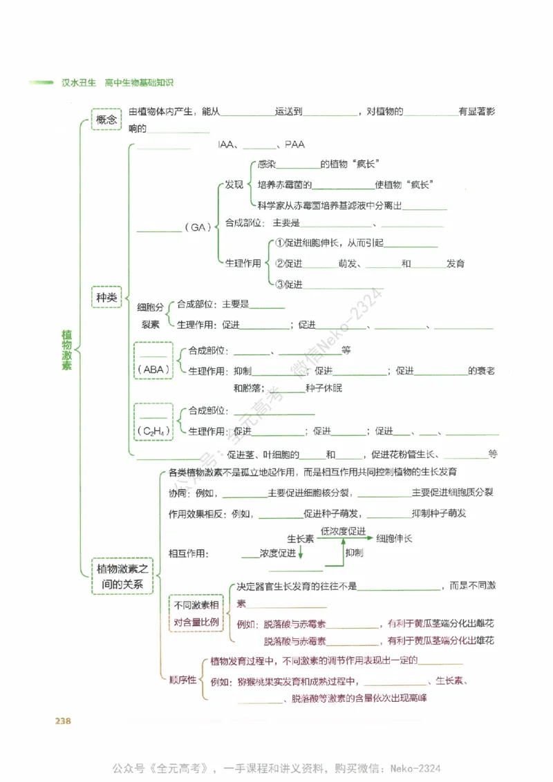 （备份）2024版《汉水丑生&middot;高中生物基础知识》2.0版_@_2024-2025高三（6-6月题库）_2024年09月试卷_汉水