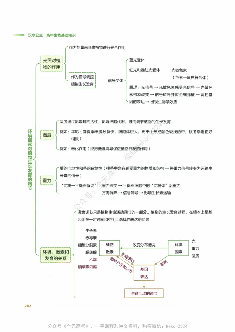（备份）2024版《汉水丑生&middot;高中生物基础知识》2.0版_@_2024-2025高三（6-6月题库）_2024年09月试卷_汉水