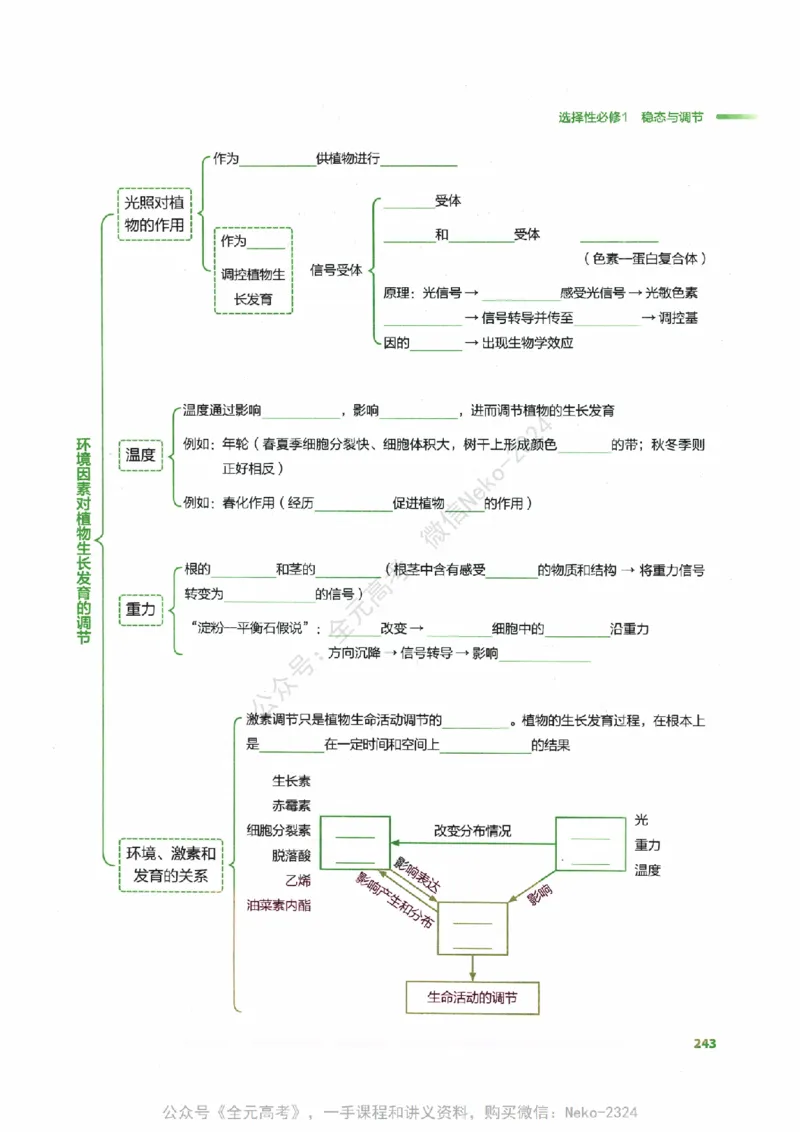 （备份）2024版《汉水丑生&middot;高中生物基础知识》2.0版_@_2024-2025高三（6-6月题库）_2024年09月试卷_汉水
