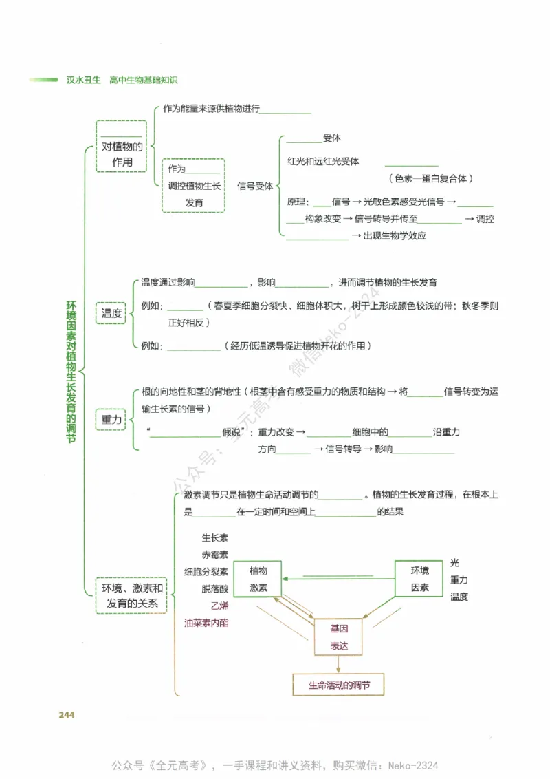 （备份）2024版《汉水丑生&middot;高中生物基础知识》2.0版_@_2024-2025高三（6-6月题库）_2024年09月试卷_汉水