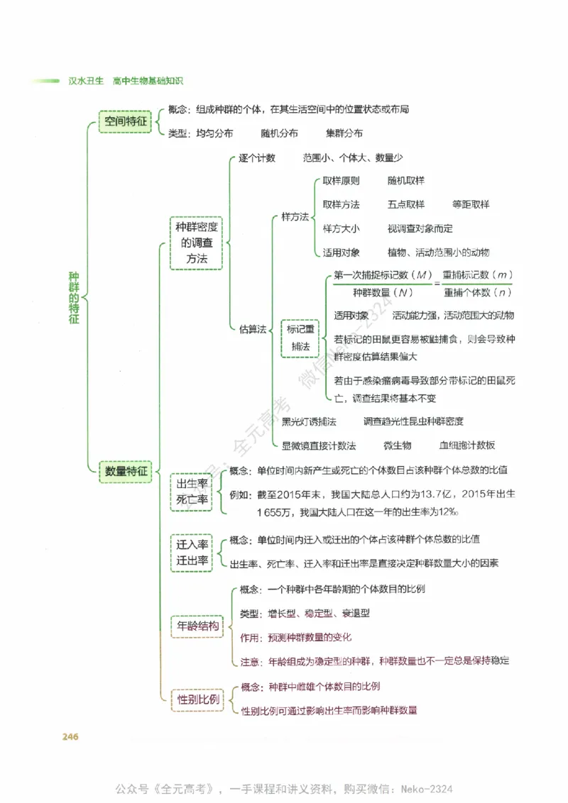 （备份）2024版《汉水丑生&middot;高中生物基础知识》2.0版_@_2024-2025高三（6-6月题库）_2024年09月试卷_汉水