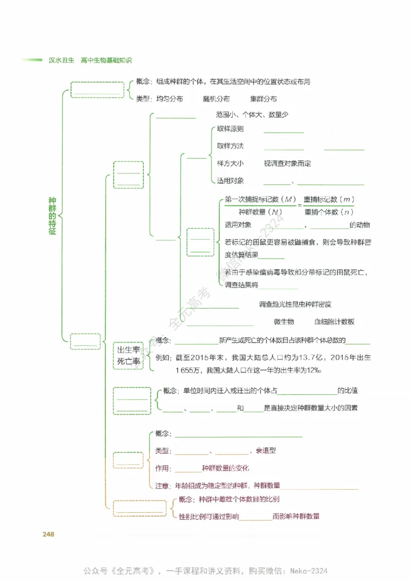 （备份）2024版《汉水丑生&middot;高中生物基础知识》2.0版_@_2024-2025高三（6-6月题库）_2024年09月试卷_汉水