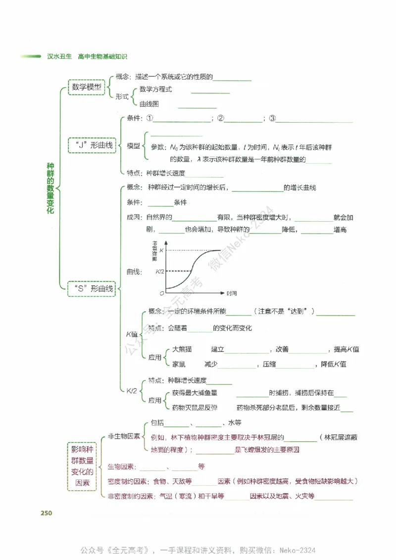 （备份）2024版《汉水丑生&middot;高中生物基础知识》2.0版_@_2024-2025高三（6-6月题库）_2024年09月试卷_汉水