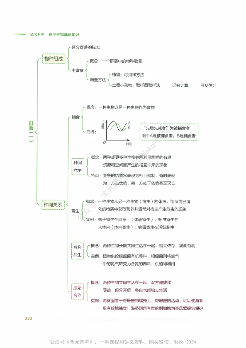 （备份）2024版《汉水丑生&middot;高中生物基础知识》2.0版_@_2024-2025高三（6-6月题库）_2024年09月试卷_汉水