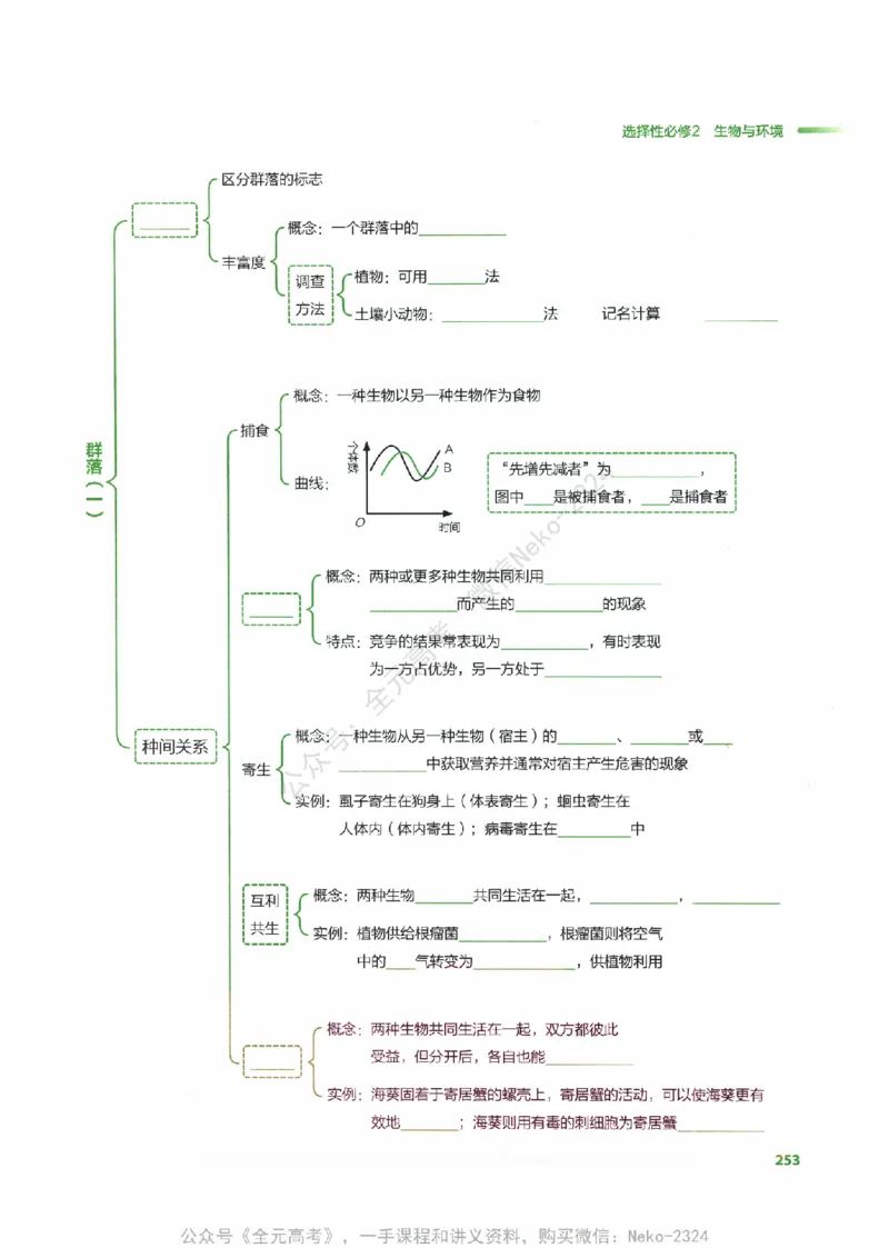 （备份）2024版《汉水丑生&middot;高中生物基础知识》2.0版_@_2024-2025高三（6-6月题库）_2024年09月试卷_汉水