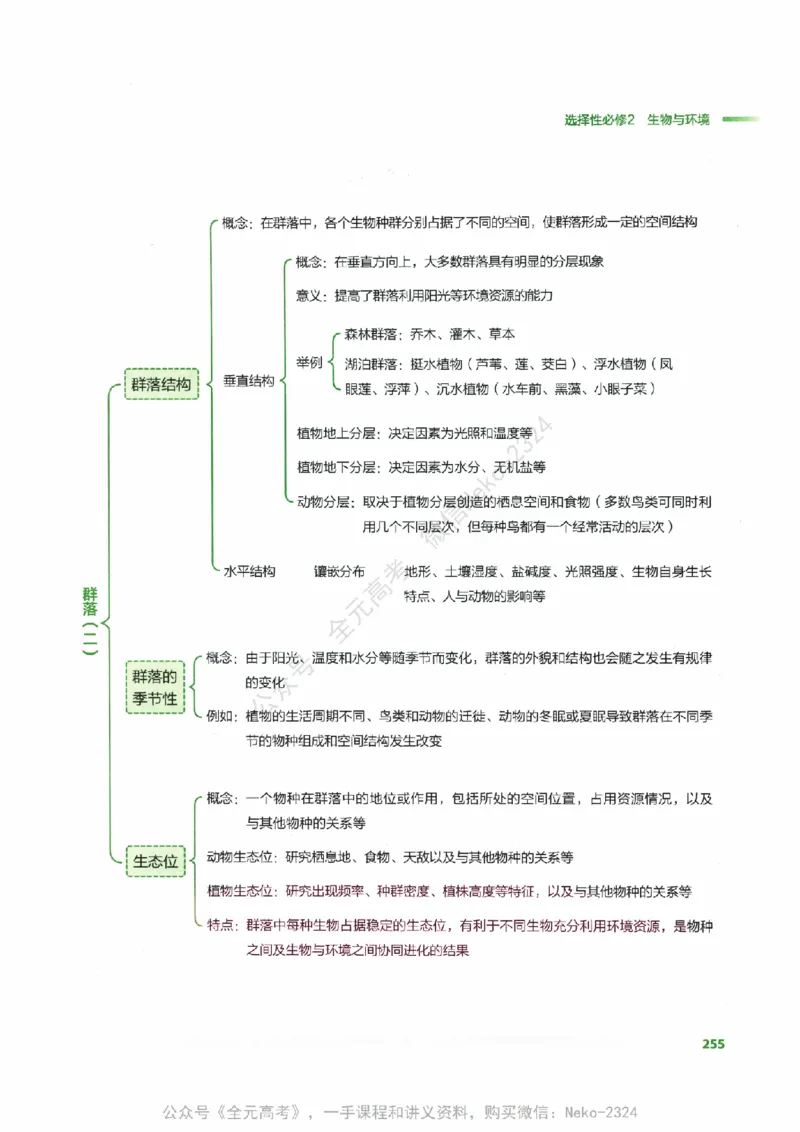 （备份）2024版《汉水丑生&middot;高中生物基础知识》2.0版_@_2024-2025高三（6-6月题库）_2024年09月试卷_汉水