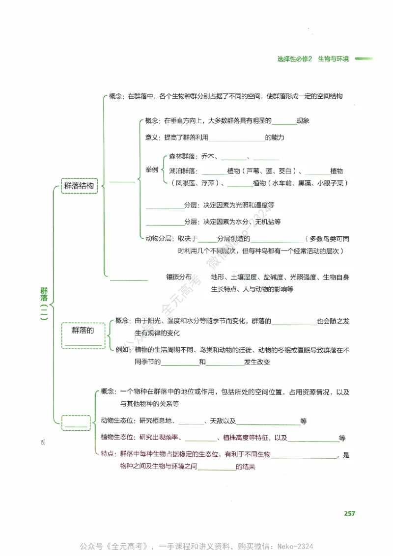 （备份）2024版《汉水丑生&middot;高中生物基础知识》2.0版_@_2024-2025高三（6-6月题库）_2024年09月试卷_汉水