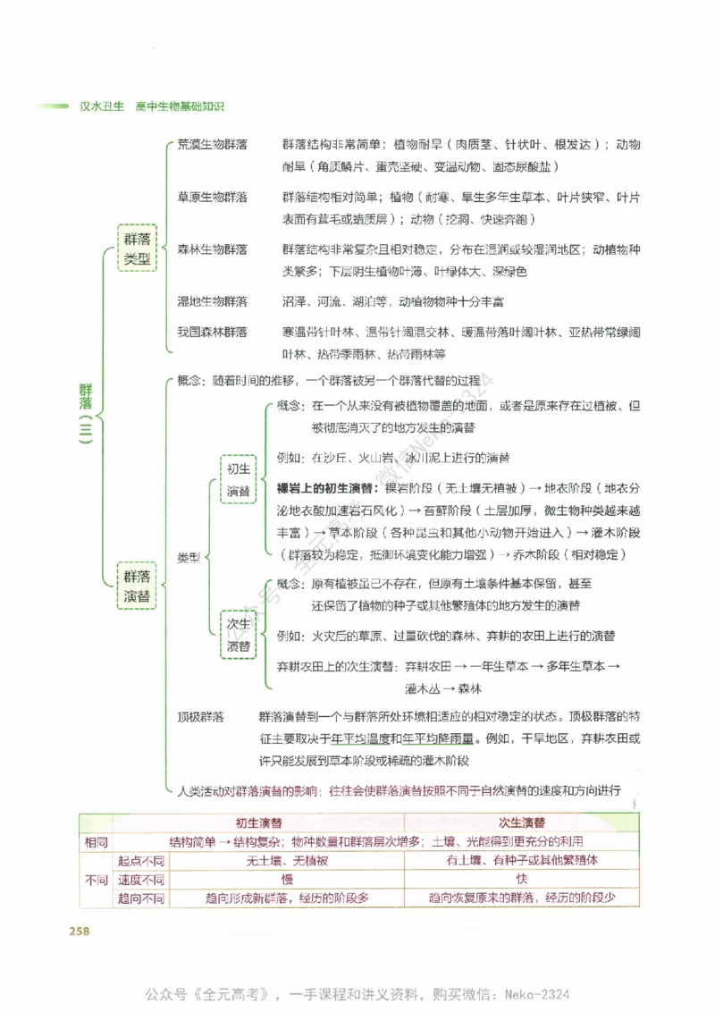 （备份）2024版《汉水丑生&middot;高中生物基础知识》2.0版_@_2024-2025高三（6-6月题库）_2024年09月试卷_汉水