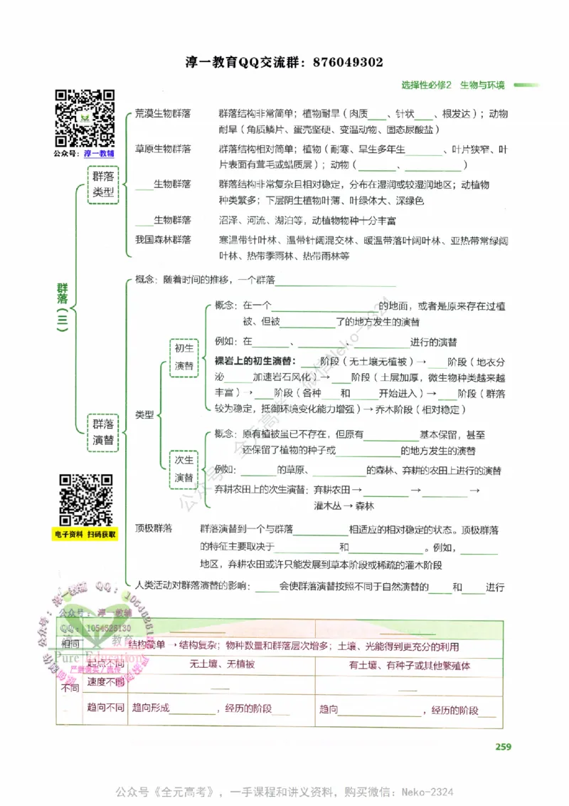 （备份）2024版《汉水丑生&middot;高中生物基础知识》2.0版_@_2024-2025高三（6-6月题库）_2024年09月试卷_汉水