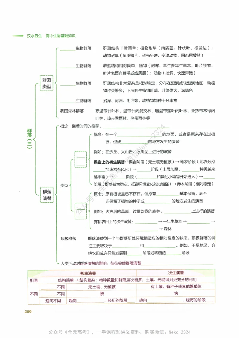（备份）2024版《汉水丑生&middot;高中生物基础知识》2.0版_@_2024-2025高三（6-6月题库）_2024年09月试卷_汉水