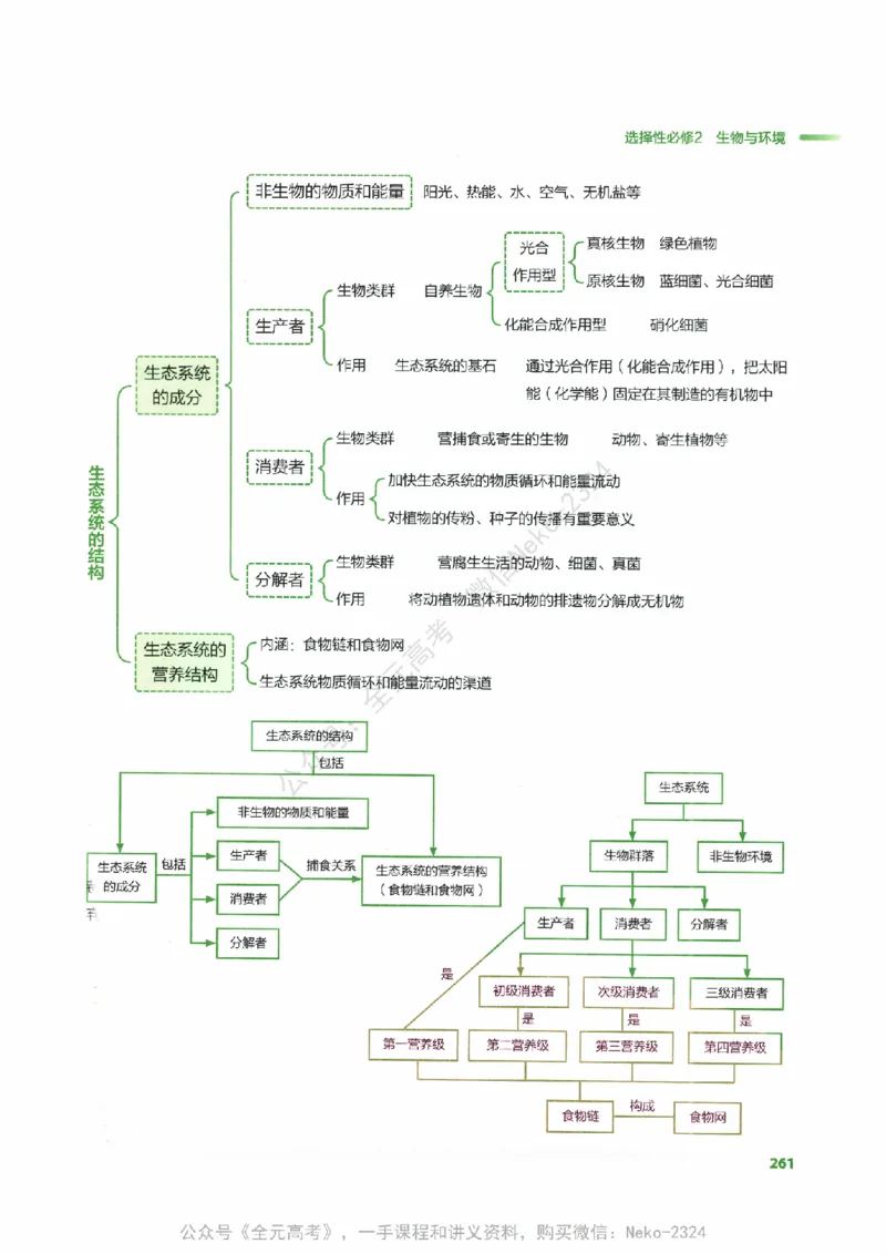 （备份）2024版《汉水丑生&middot;高中生物基础知识》2.0版_@_2024-2025高三（6-6月题库）_2024年09月试卷_汉水