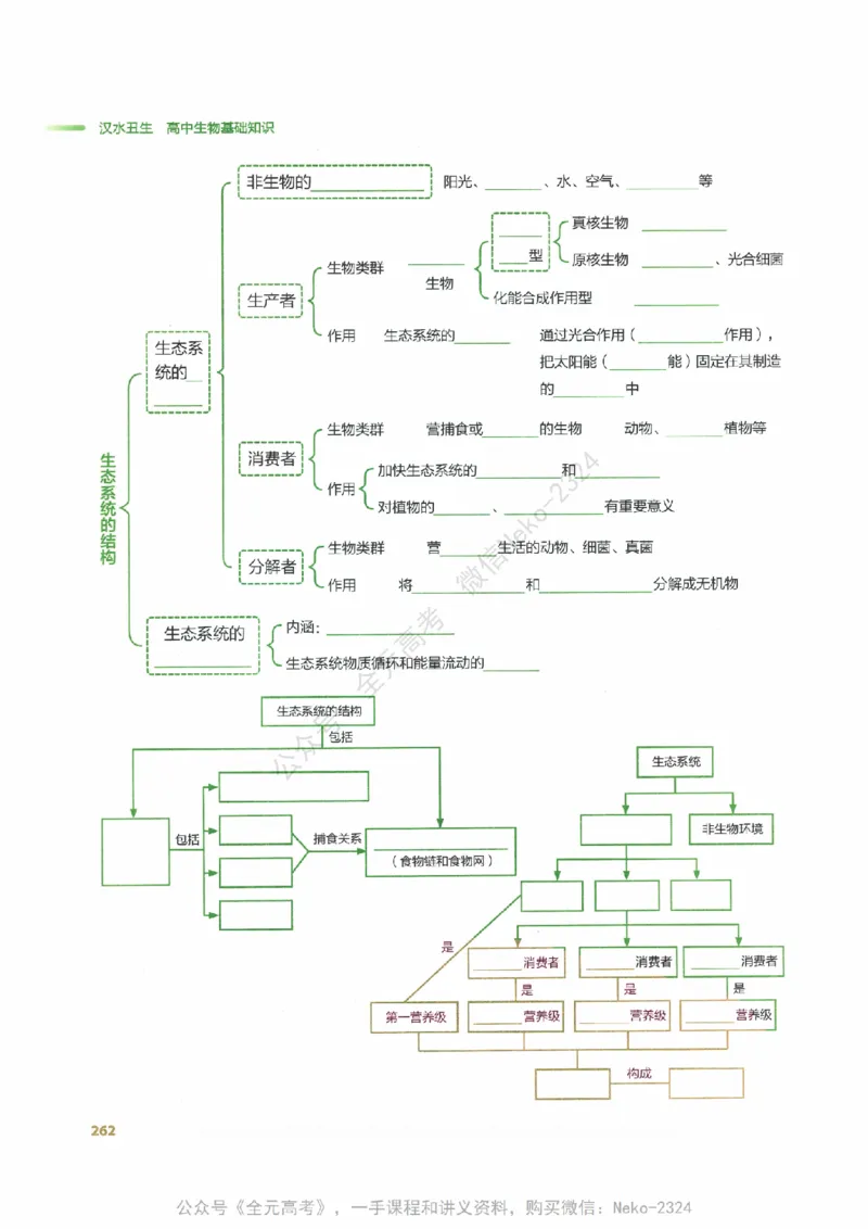 （备份）2024版《汉水丑生&middot;高中生物基础知识》2.0版_@_2024-2025高三（6-6月题库）_2024年09月试卷_汉水