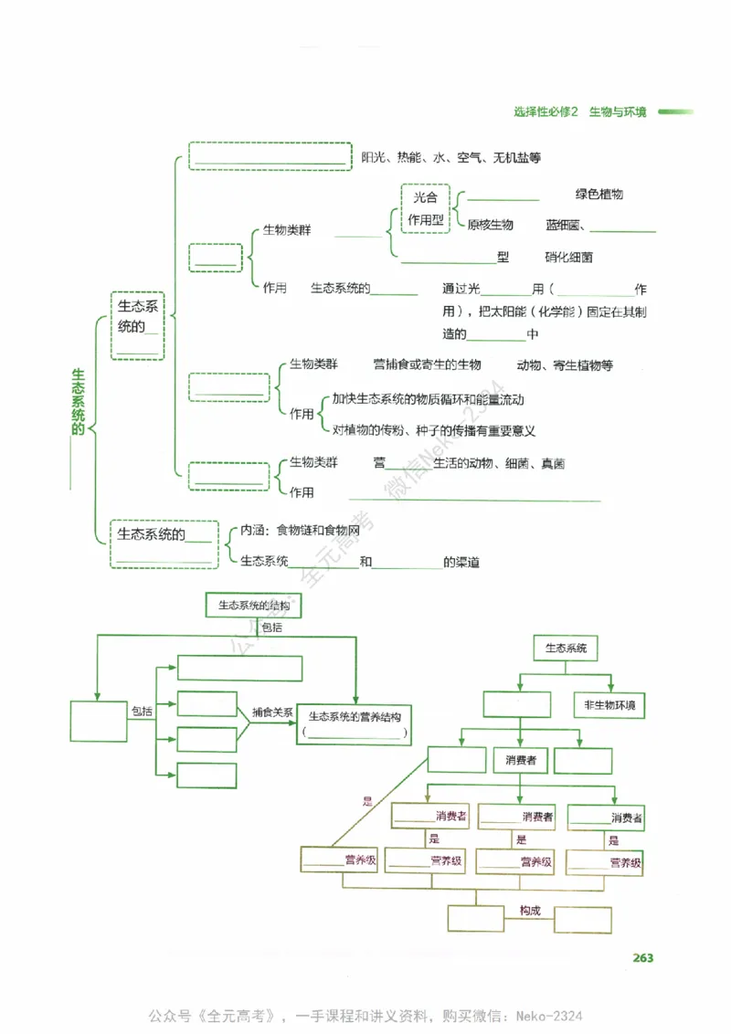 （备份）2024版《汉水丑生&middot;高中生物基础知识》2.0版_@_2024-2025高三（6-6月题库）_2024年09月试卷_汉水