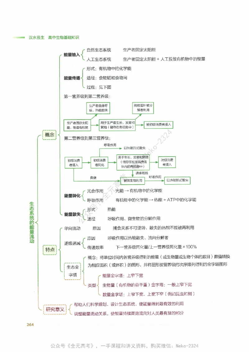 （备份）2024版《汉水丑生&middot;高中生物基础知识》2.0版_@_2024-2025高三（6-6月题库）_2024年09月试卷_汉水