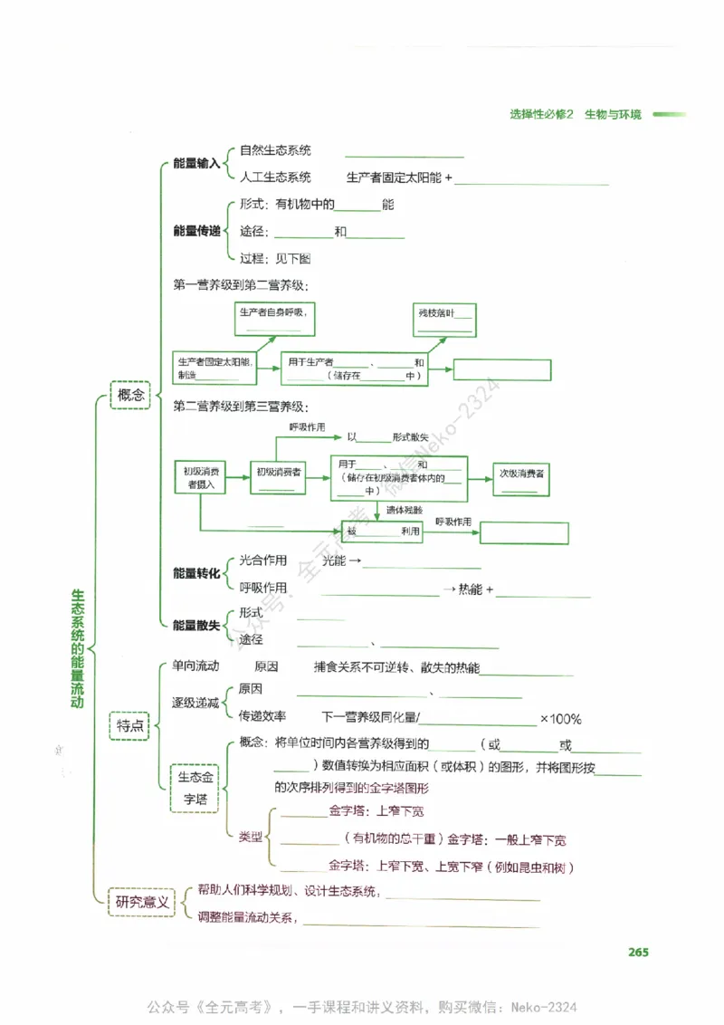 （备份）2024版《汉水丑生&middot;高中生物基础知识》2.0版_@_2024-2025高三（6-6月题库）_2024年09月试卷_汉水