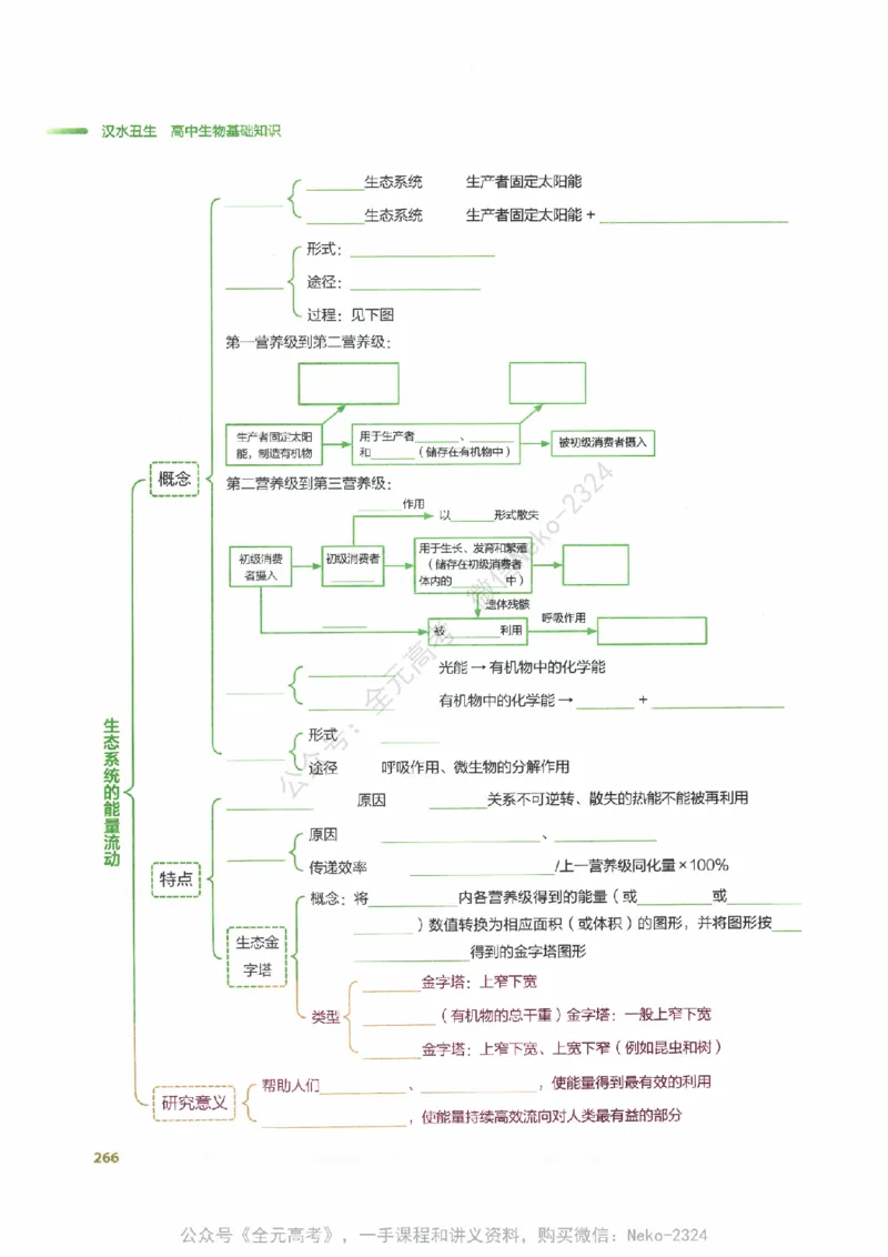 （备份）2024版《汉水丑生&middot;高中生物基础知识》2.0版_@_2024-2025高三（6-6月题库）_2024年09月试卷_汉水