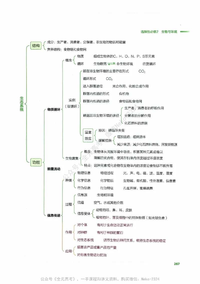 （备份）2024版《汉水丑生&middot;高中生物基础知识》2.0版_@_2024-2025高三（6-6月题库）_2024年09月试卷_汉水