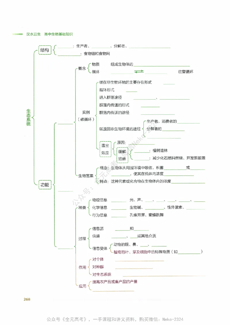 （备份）2024版《汉水丑生&middot;高中生物基础知识》2.0版_@_2024-2025高三（6-6月题库）_2024年09月试卷_汉水