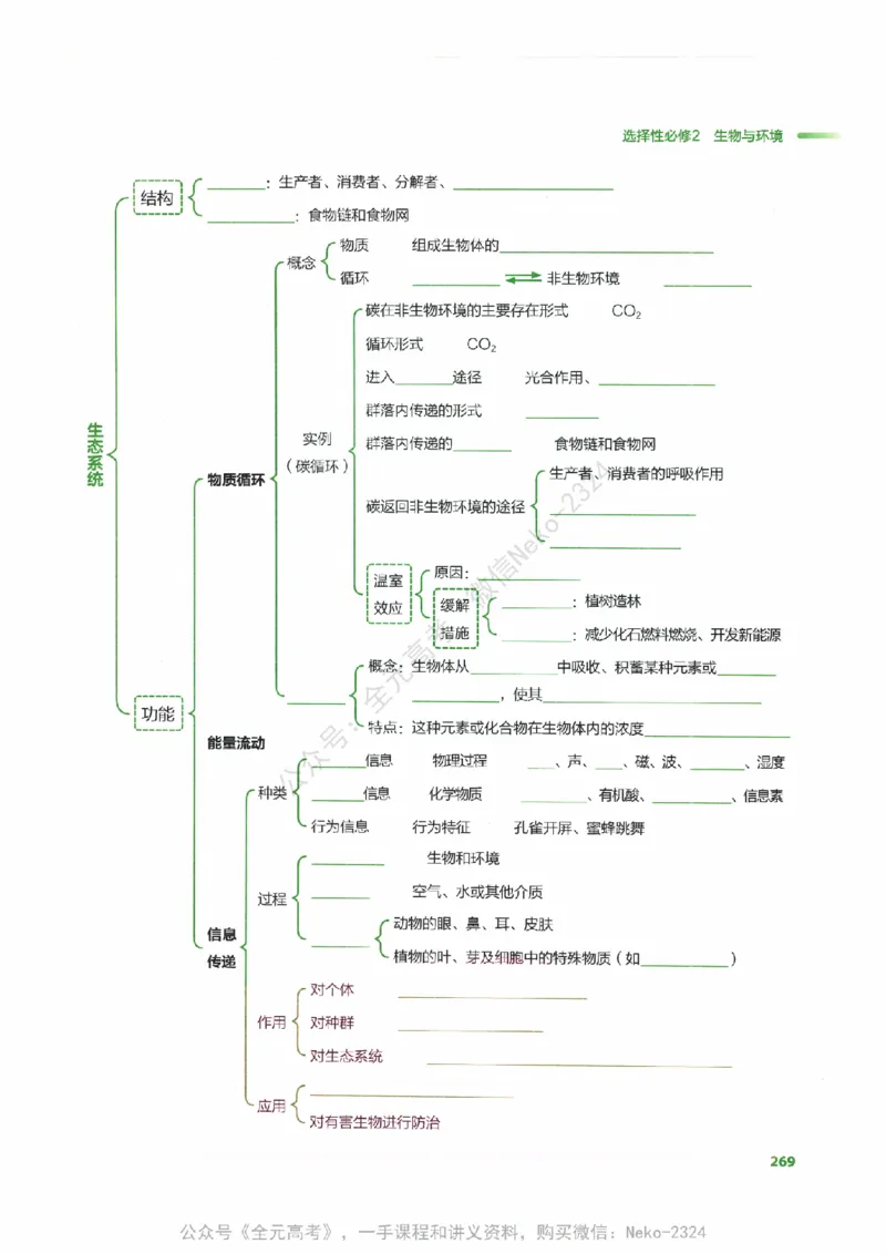 （备份）2024版《汉水丑生&middot;高中生物基础知识》2.0版_@_2024-2025高三（6-6月题库）_2024年09月试卷_汉水
