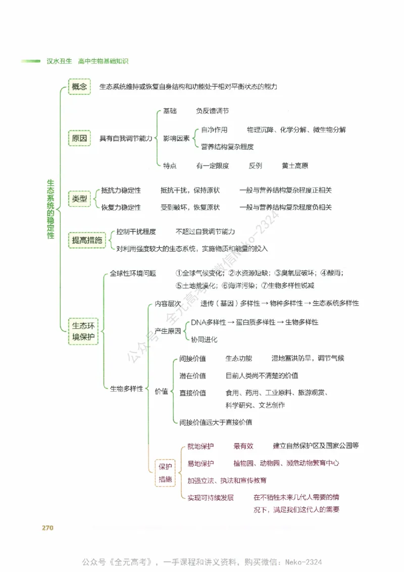 （备份）2024版《汉水丑生&middot;高中生物基础知识》2.0版_@_2024-2025高三（6-6月题库）_2024年09月试卷_汉水