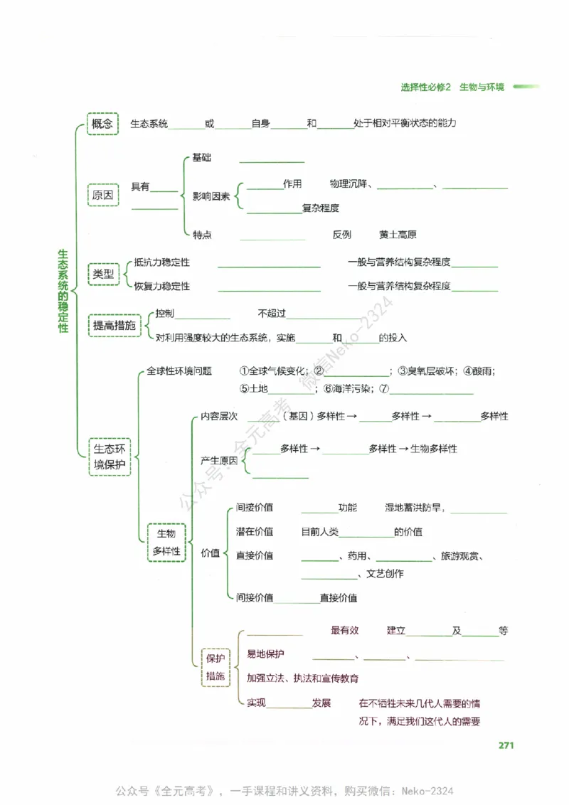 （备份）2024版《汉水丑生&middot;高中生物基础知识》2.0版_@_2024-2025高三（6-6月题库）_2024年09月试卷_汉水