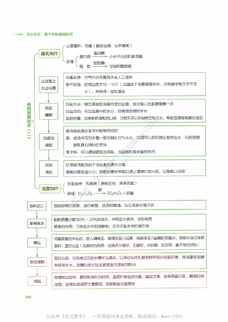 （备份）2024版《汉水丑生&middot;高中生物基础知识》2.0版_@_2024-2025高三（6-6月题库）_2024年09月试卷_汉水