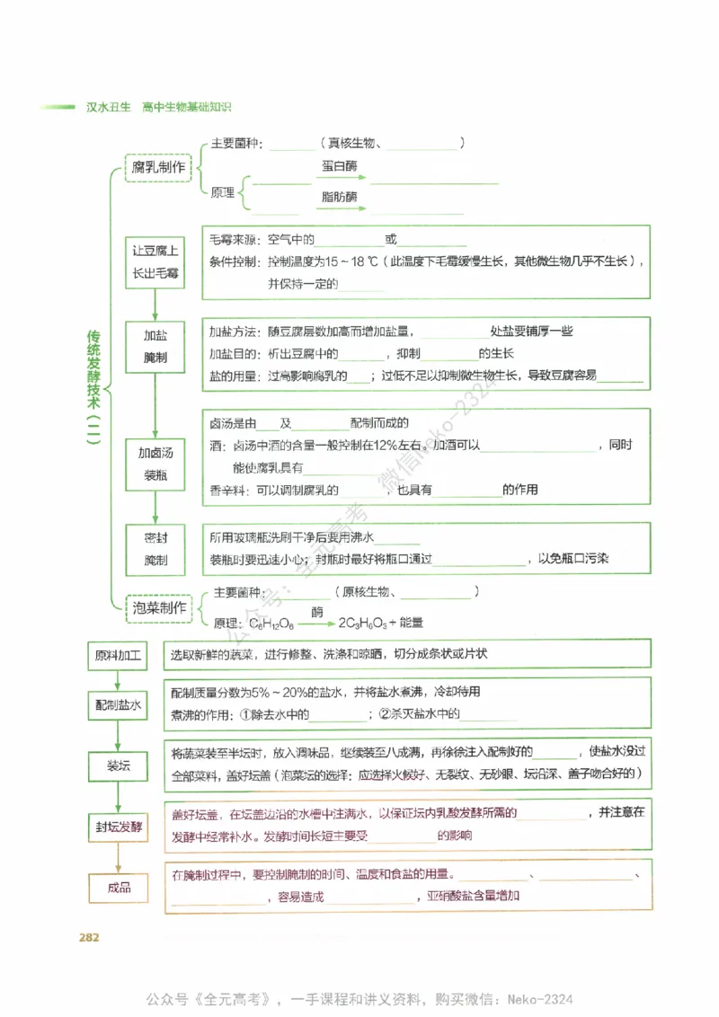 （备份）2024版《汉水丑生&middot;高中生物基础知识》2.0版_@_2024-2025高三（6-6月题库）_2024年09月试卷_汉水