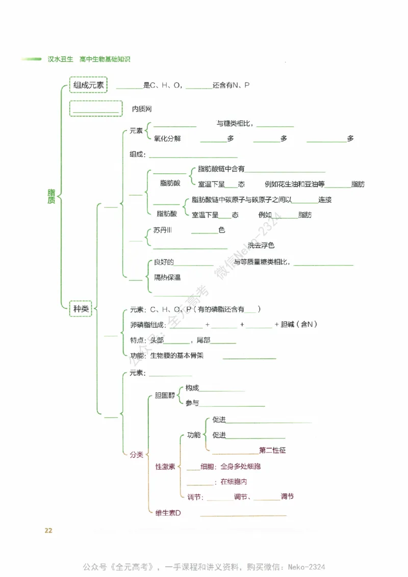 （备份）2024版《汉水丑生&middot;高中生物基础知识》2.0版_@_2024-2025高三（6-6月题库）_2024年09月试卷_汉水