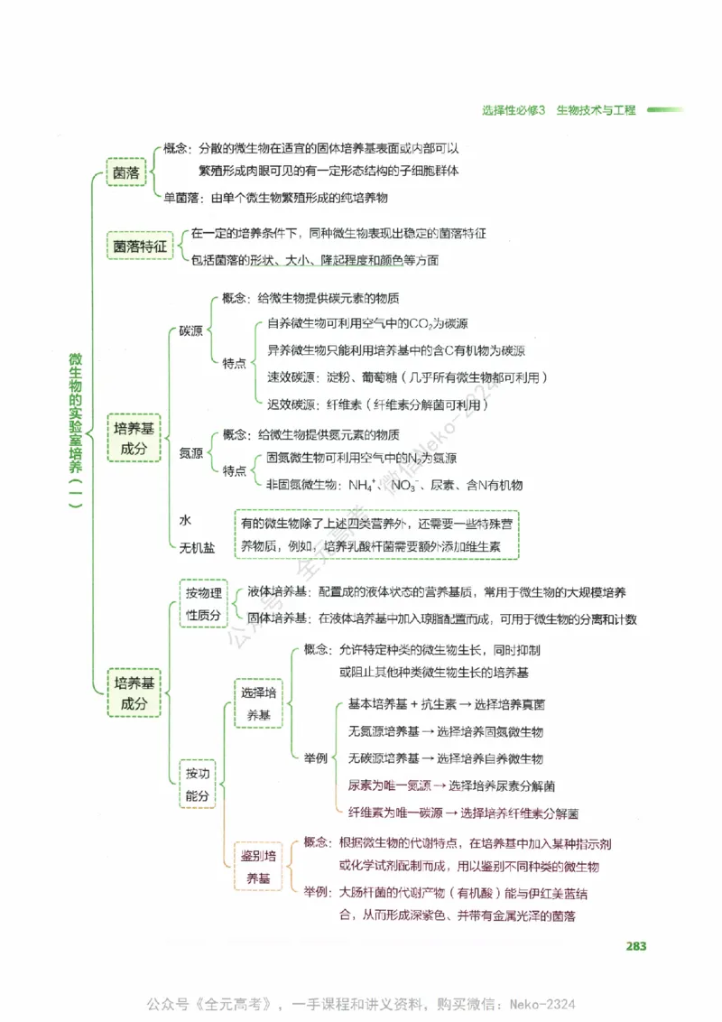 （备份）2024版《汉水丑生&middot;高中生物基础知识》2.0版_@_2024-2025高三（6-6月题库）_2024年09月试卷_汉水